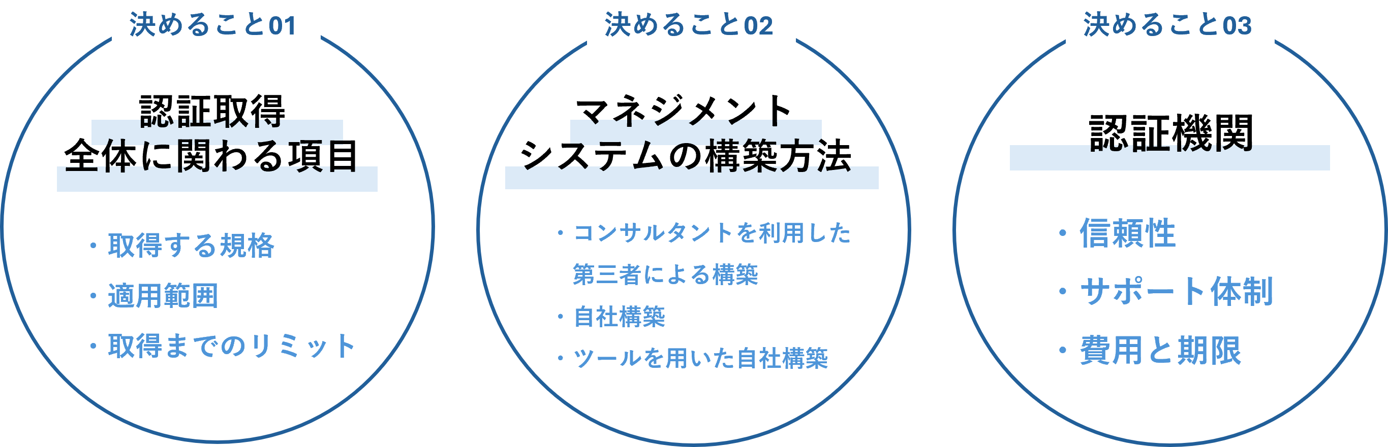1224-記事_ISO認証取得に際して決めること_image 1224-記事_ISO認証取得に際して決めること_image