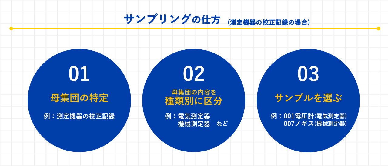 サンプリングの仕方1