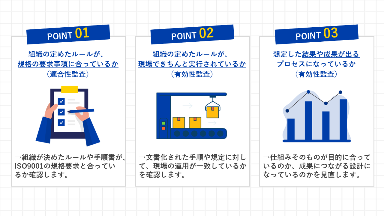 内部監査の目的①