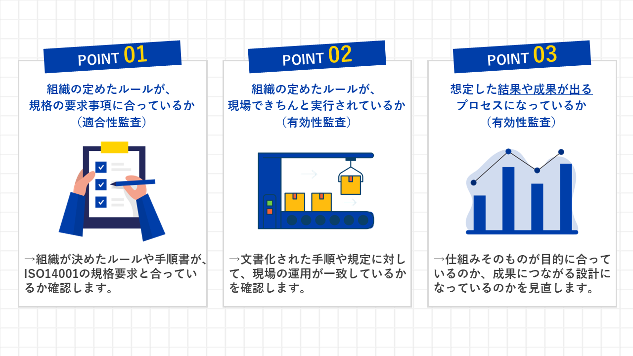内部監査の目的①14001ver