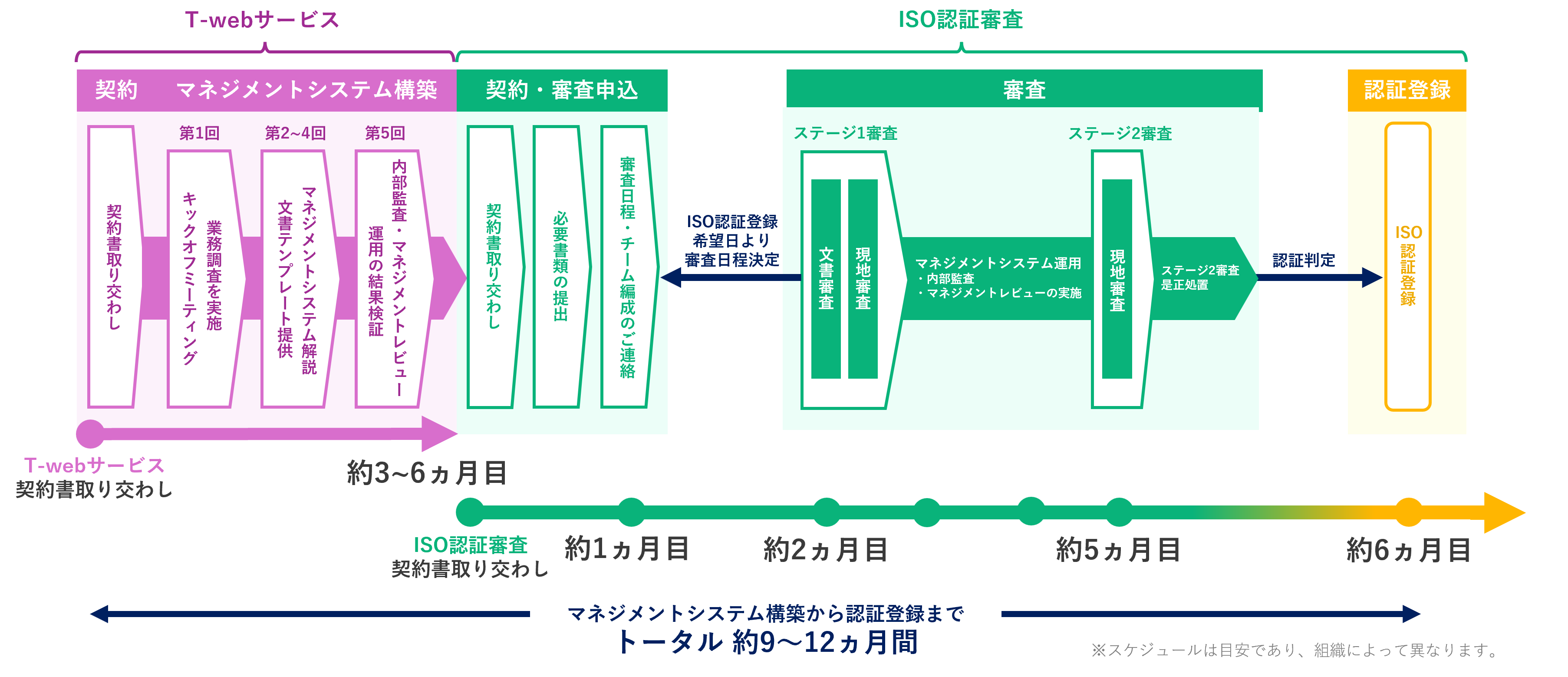 初回組織様向けスケジュール横版