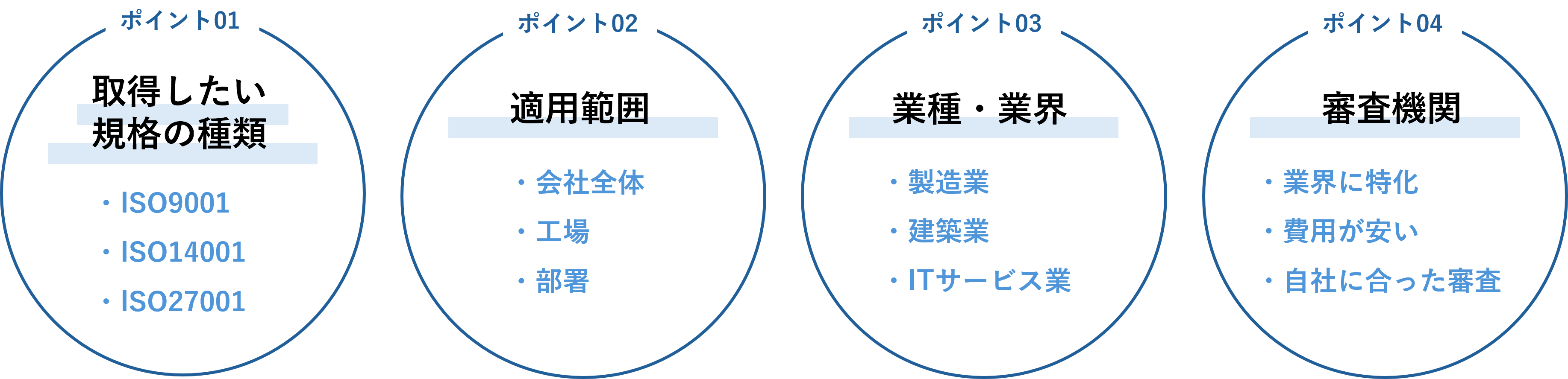 審査費用要素図.png 審査費用要素図.png