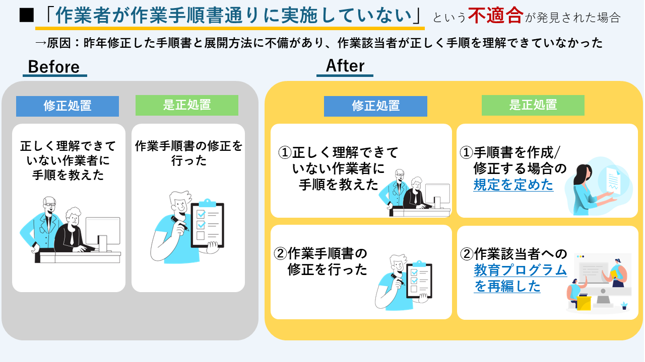 是正処置や修正処置の対応の見直し
